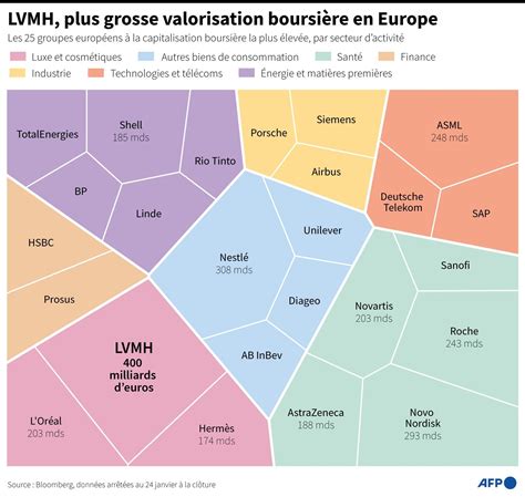 Nouveaux résultats records pour LVMH en 2022 : 14 milliards 